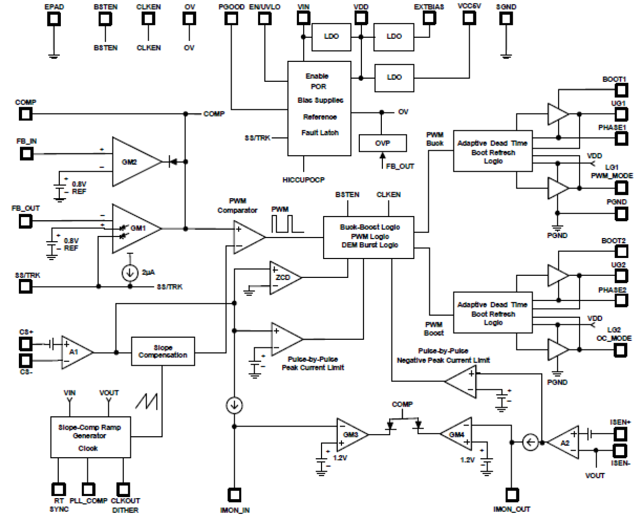 ISL81801 - 80V Bidirectional 4-Switch Synchronous Buck-Boost